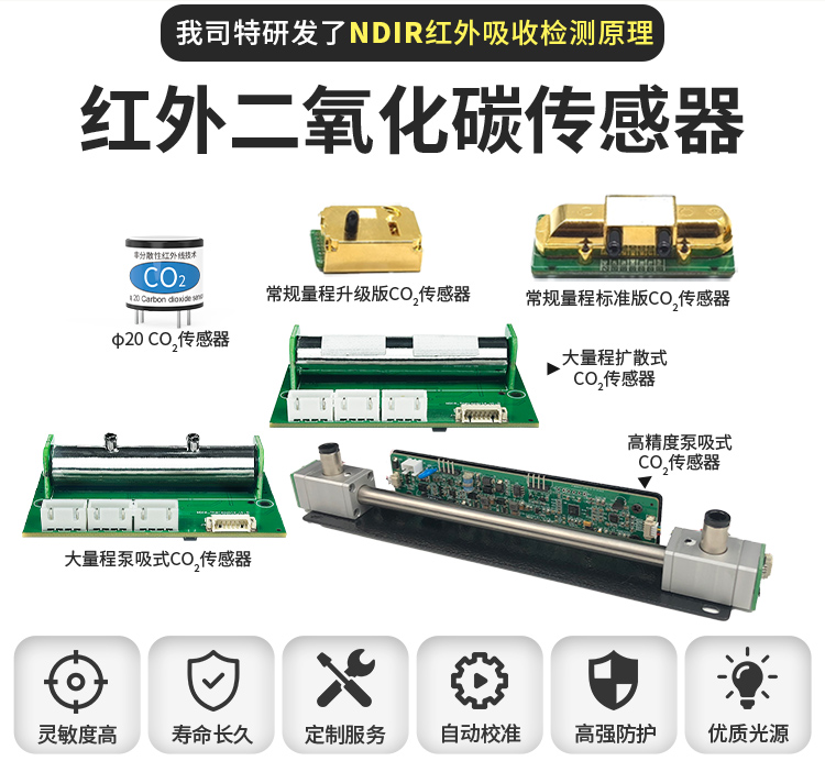 紅外二氧化碳傳感器：精準感知無形氣體的“光學之眼”